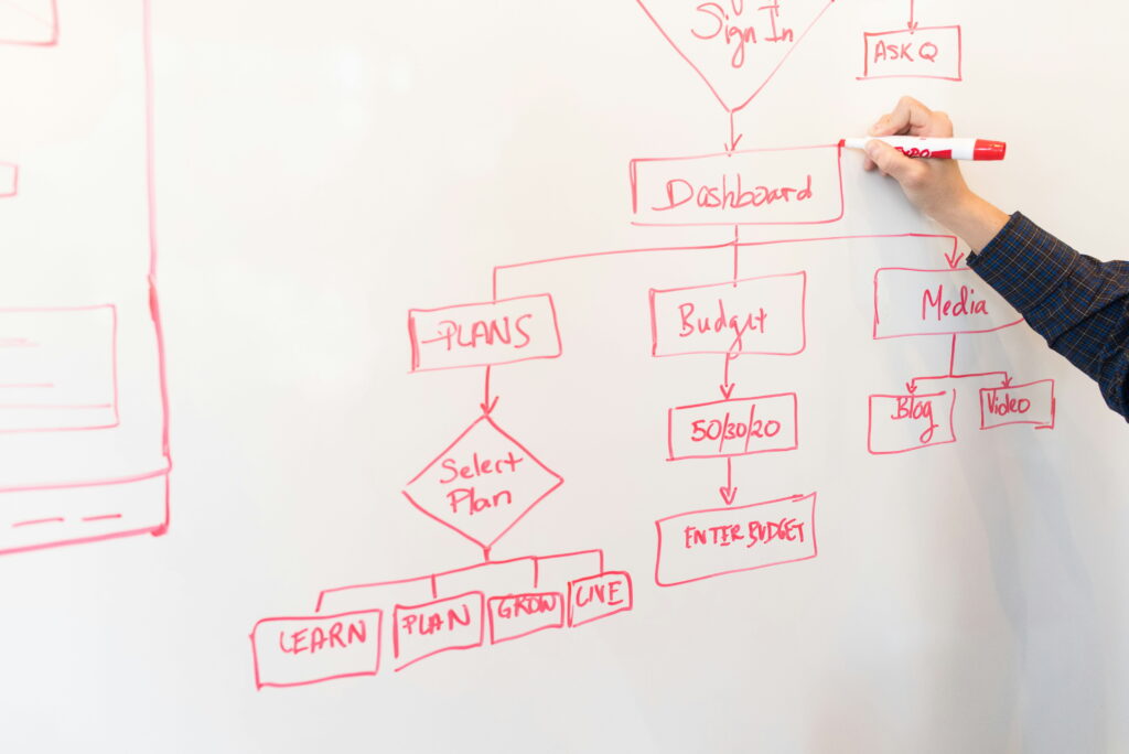 AI business workflows